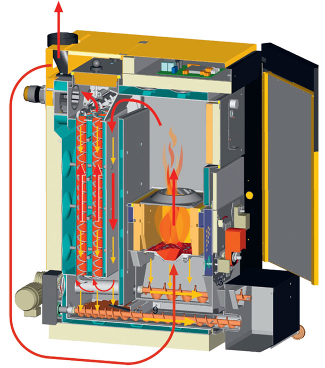 Plan chaudière à bois déchiqueté/pellets ETA HACK 20 à 200 KW