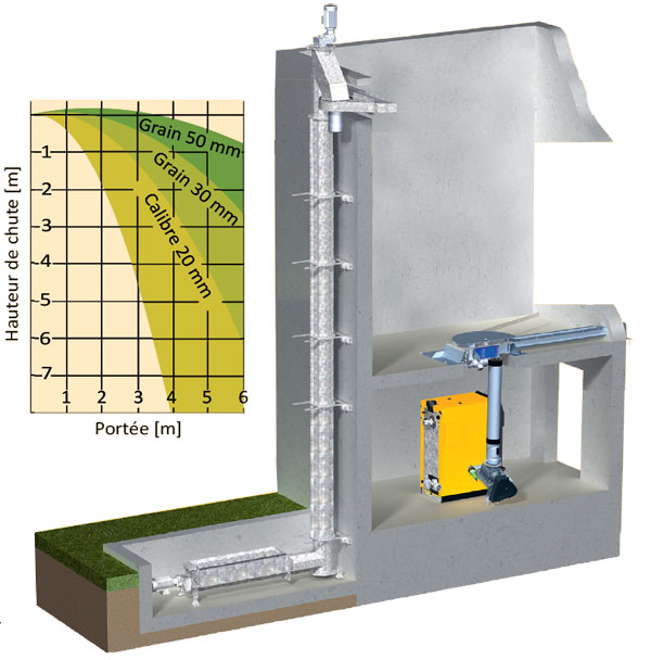 Vis sans ?n verticale et centrifugeuse pour silo