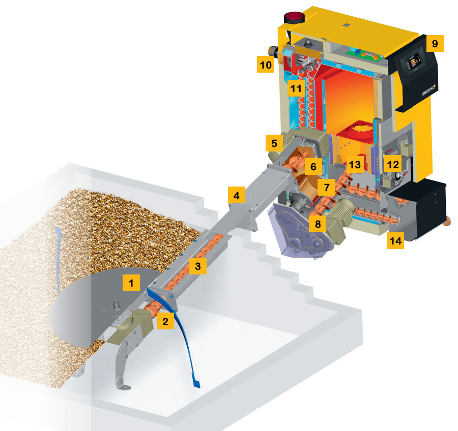 Shéma chaudière à bois déchiqueté/pellets ETA HACK 20 à 200 KW