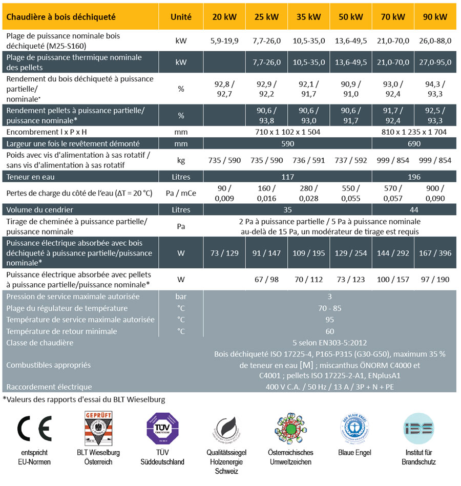 Chaudière à bois déchiqueté/pellets ETA HACK 20 à 90 kW donnée technique