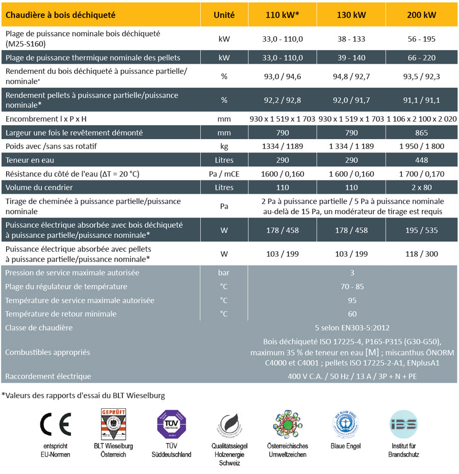 Chaudière à bois déchiqueté/pellets ETA HACK 110 à 200 kW donnée technique
