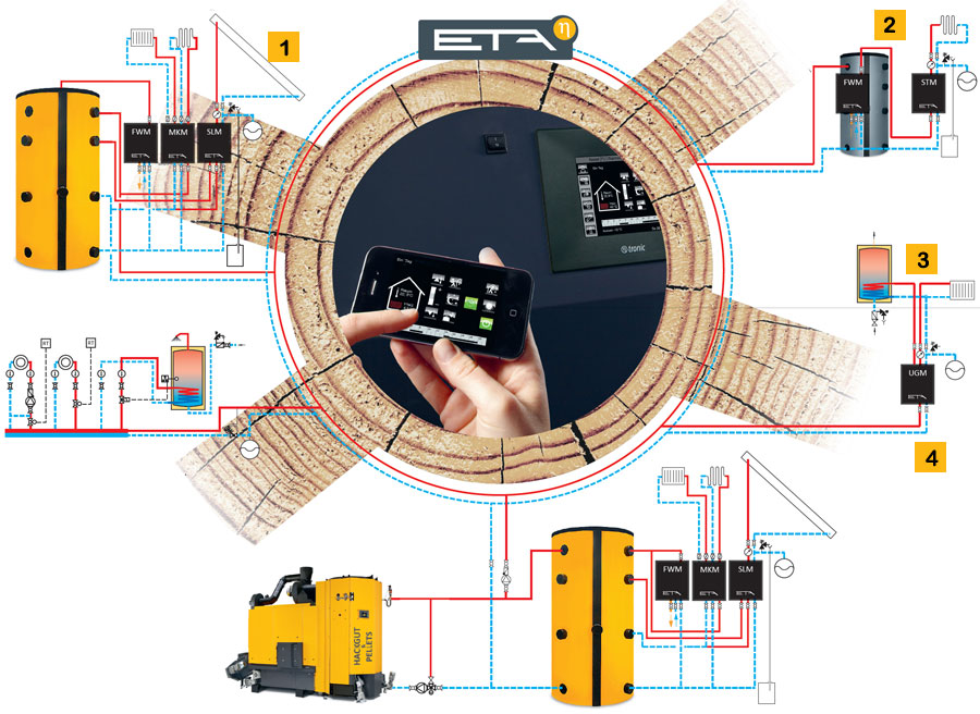 Plan chaudière à bois déchiqueté ETA HACK VR 333 à 500 kW