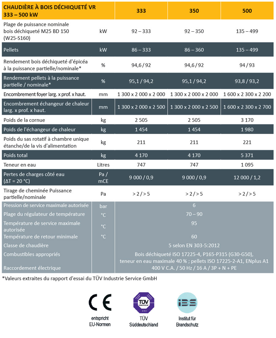 Chaudière à bois déchiqueté ETA HACK VR 333 à 500 kW - fiche technique