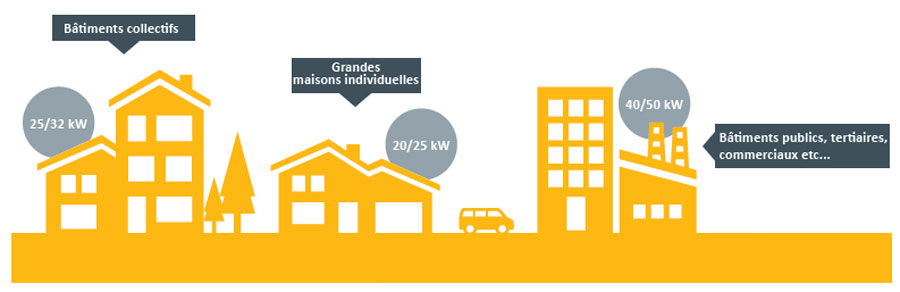 Chaudière pellets illustration utilisation