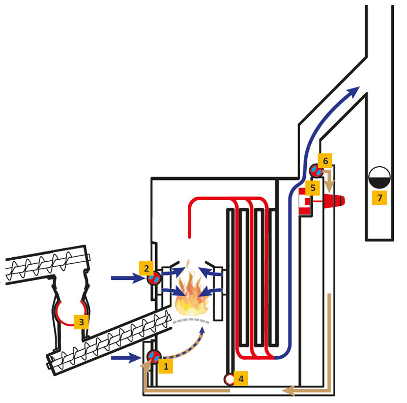 Chaudière à bois déchiqueté/pellets ETA eHACK 20 à 80 kW