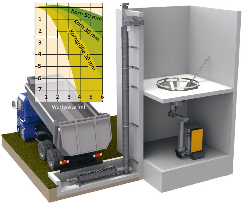 Vis sans ?n verticale et centrifugeuse pour silo