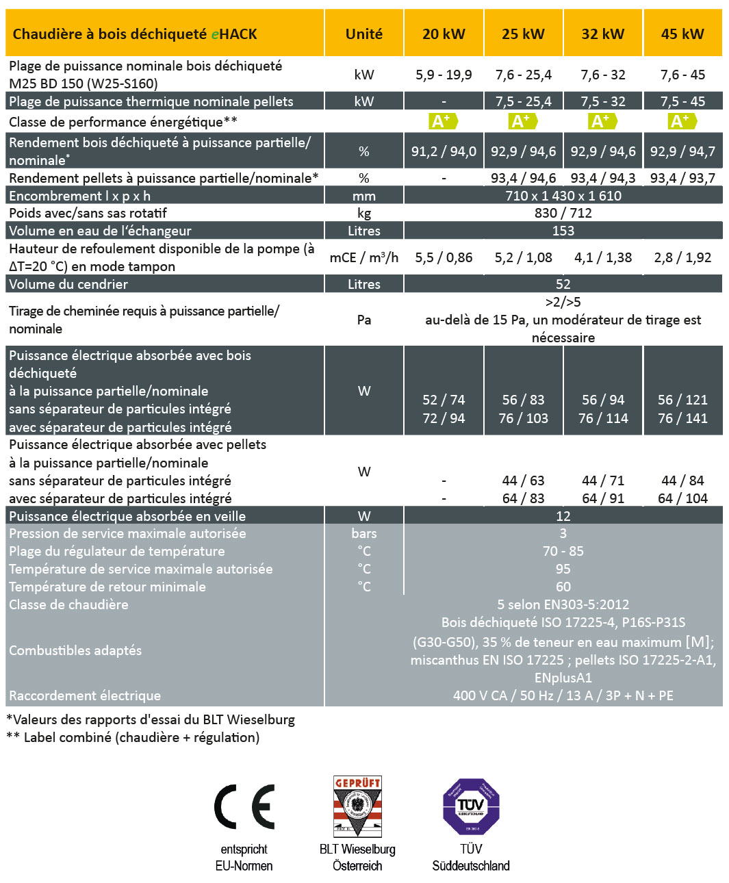 Chaudière à bois déchiqueté/pellets ETA eHACK 20 à 45 kW donnée technique