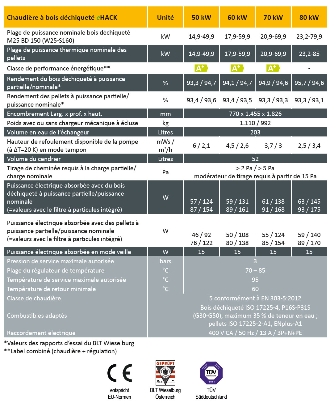 Chaudière à bois déchiqueté/pellets ETA eHACK 50 à 80 kW donnée technique