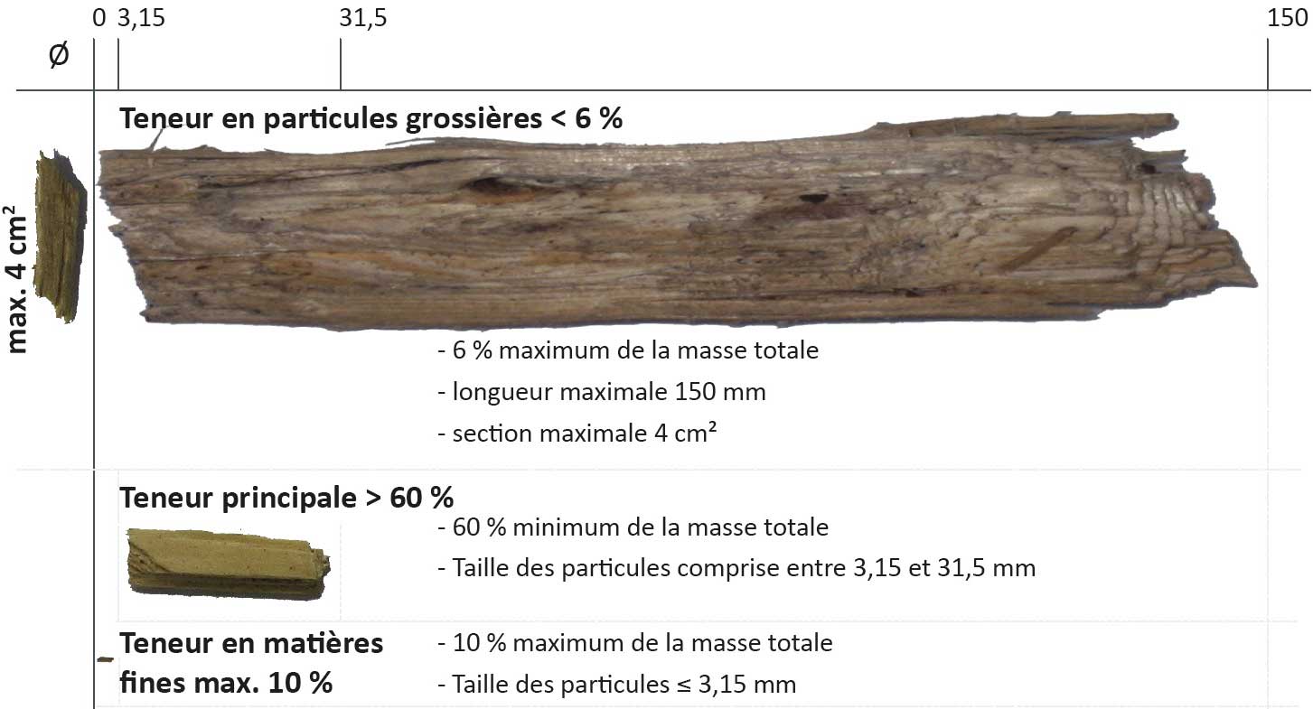 Bois déchiqueté