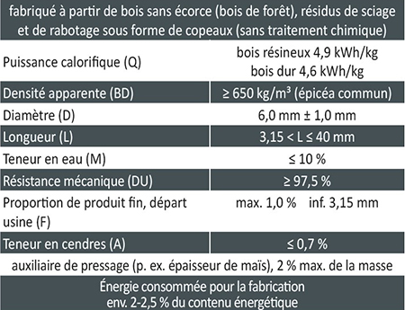 Fiche descriptive pellet