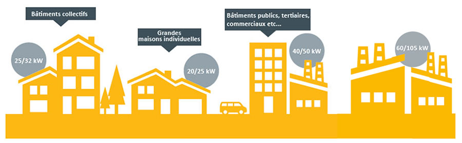 Chaudière pellets illustration utilisation