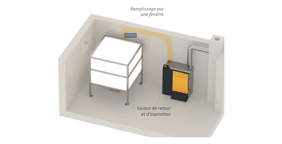 Stockage dans l'ETAbox