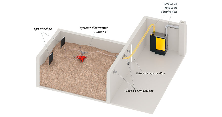 Chaudière pellets - Système d'extraction Taupe