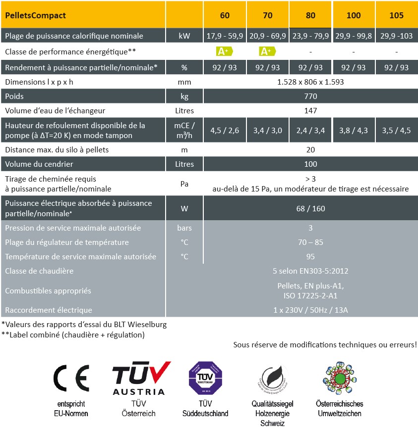 Chaudière pellets ETA description