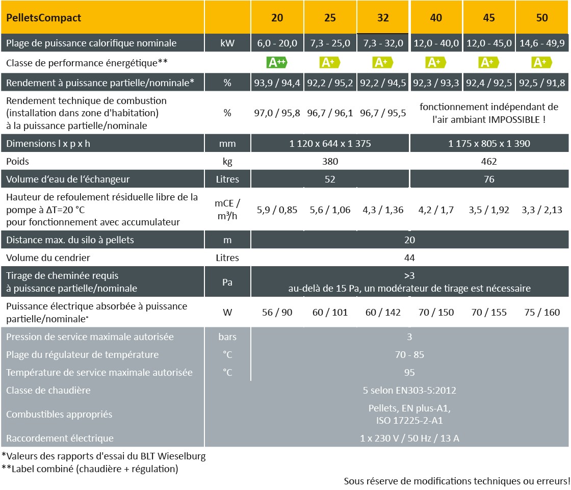 Chaudière pellets ETA description