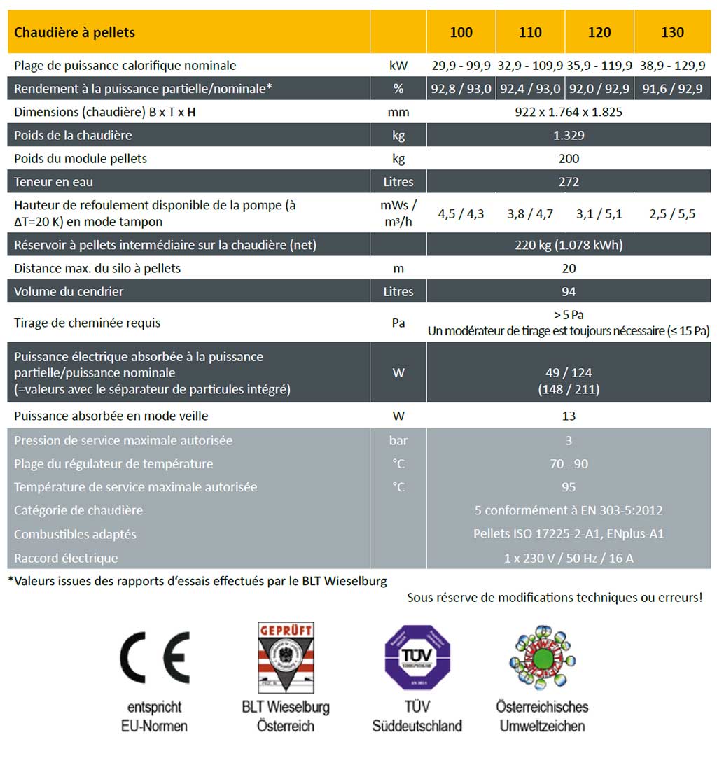 Chaudière à pellets ETA ePE-K 100 - 130 kW - caractéristiques techniques