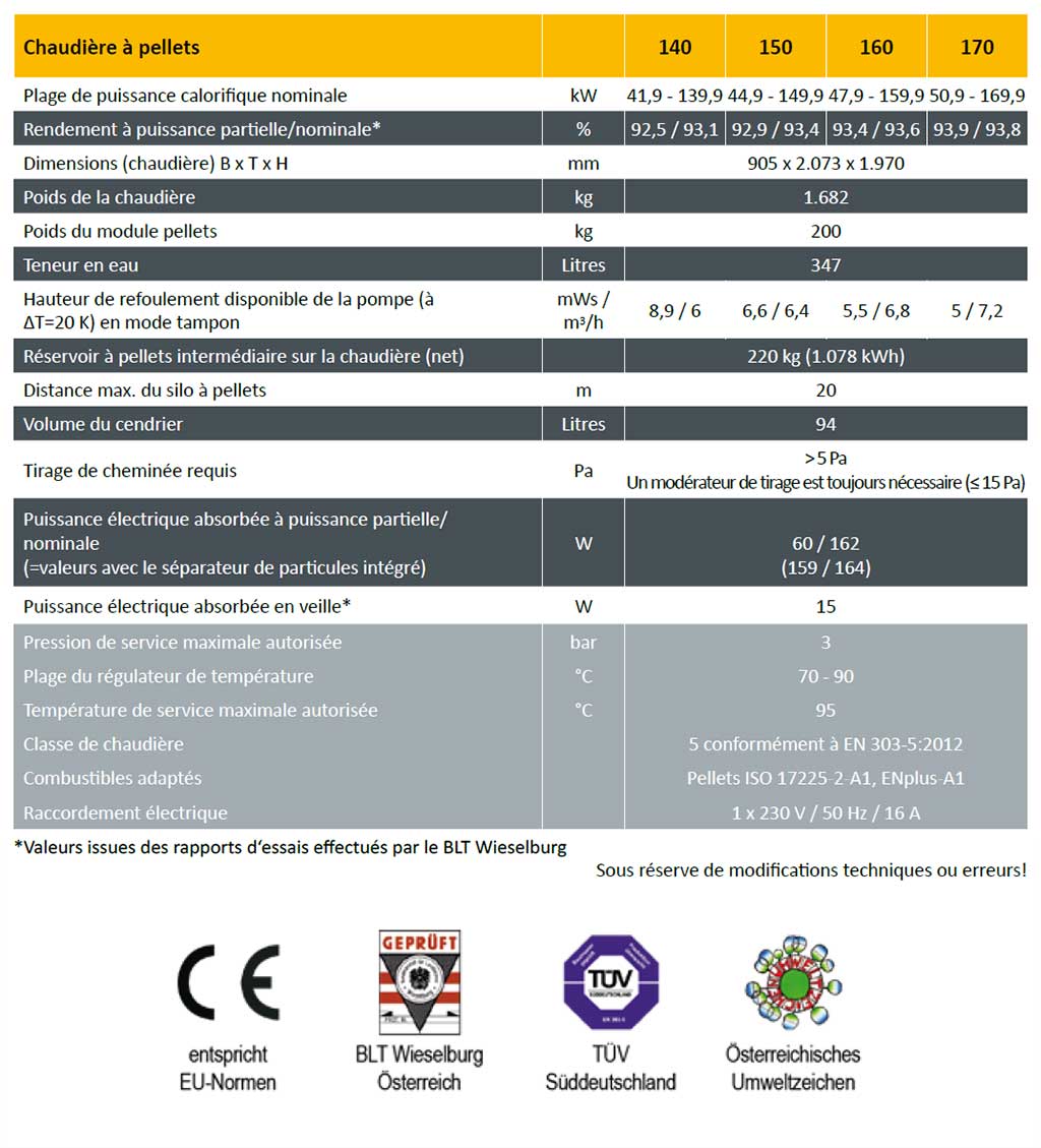 Chaudière à pellets ETA ePE-K 140 - 170 kW - caractéristiques techniques