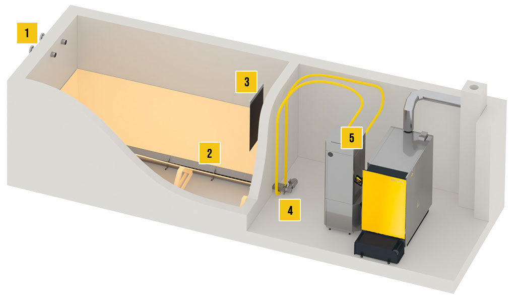 Alimentation automatique pellets comme une vis sans fin