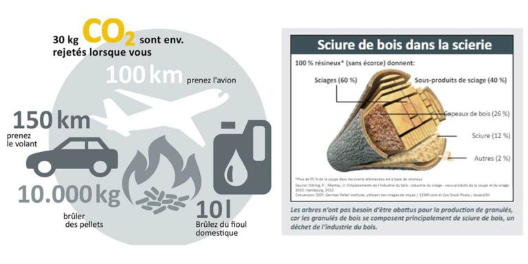 ETA PU PelletsUnit Utilisation rationnelle des ressources