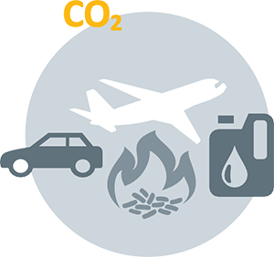 consommation co2