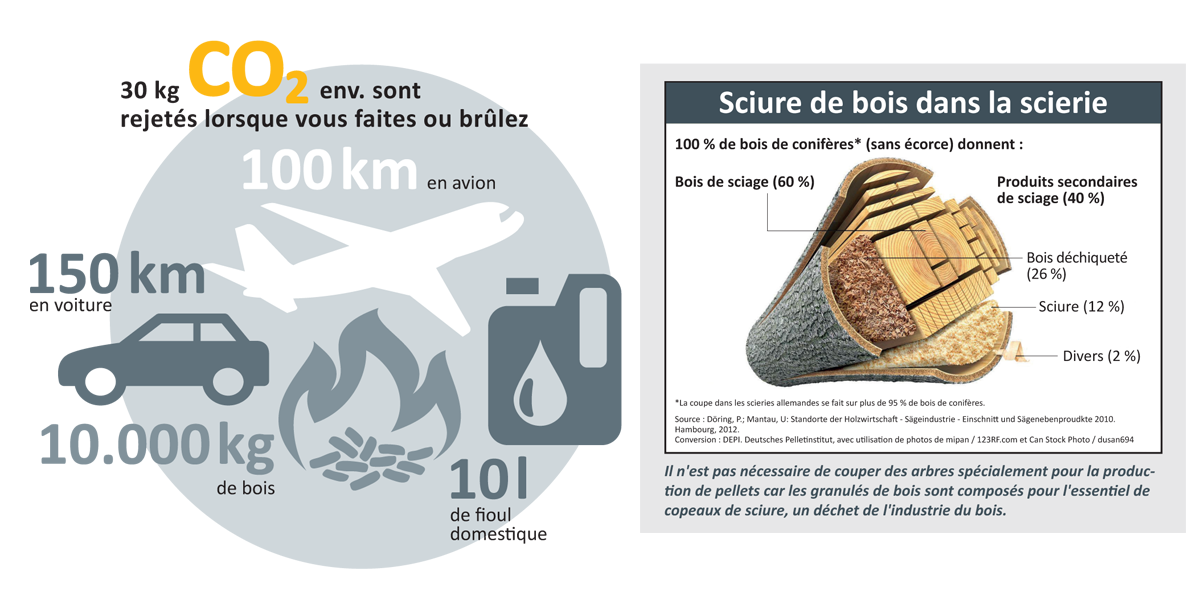 ETA PU PelletsUnit Utilisation rationnelle des ressources