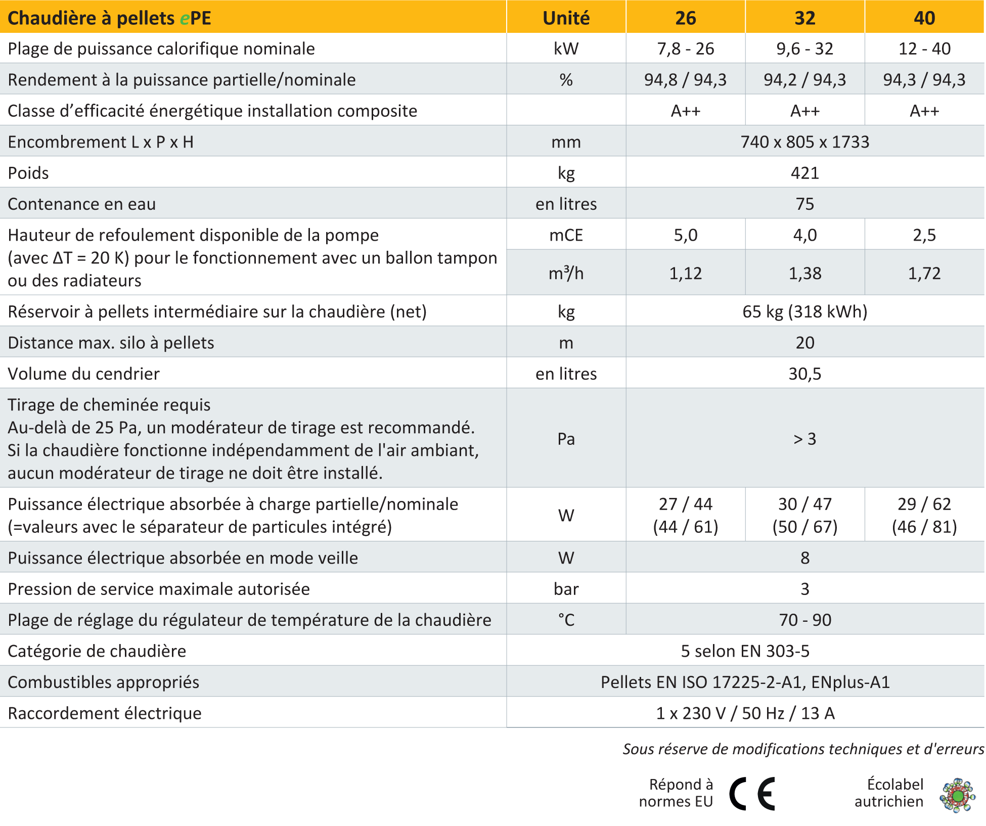ETA ePE7 20kW Chaudiere a pellets 26 32