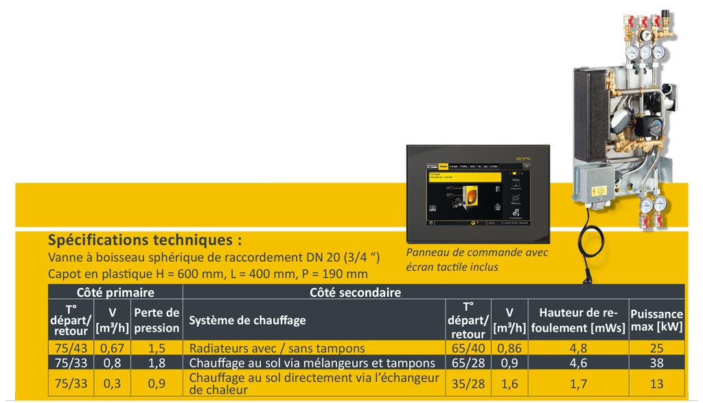 Ballons tampons et modules hydrauliques ETA Specifications techniques 1