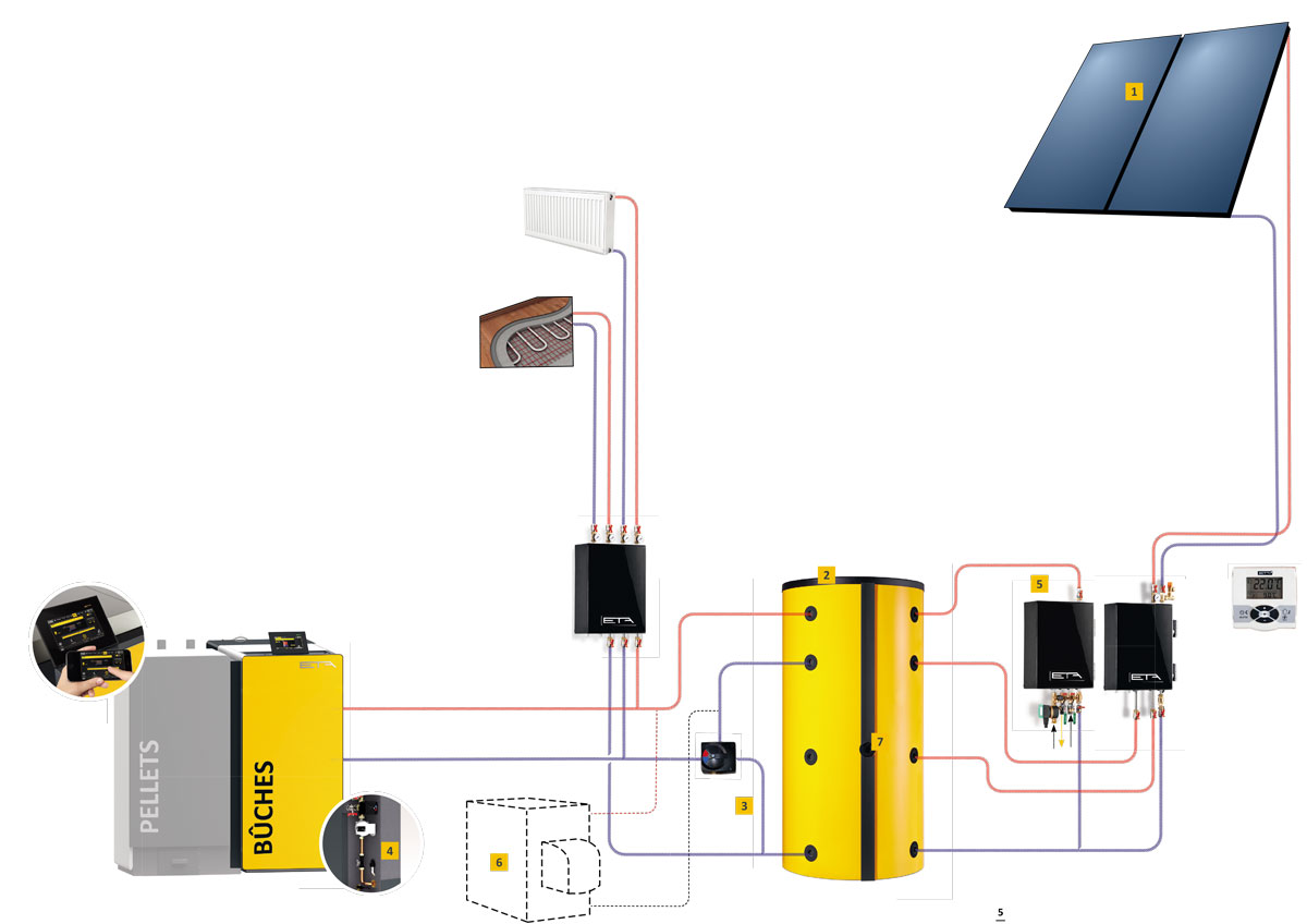 Regulation electronique de chauffage ETA eSH16 20 eTWIN16