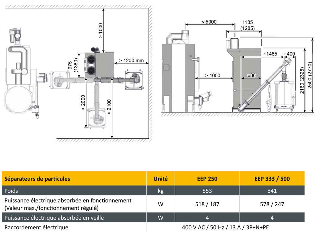 Separateur de particules EEP 250 a 500