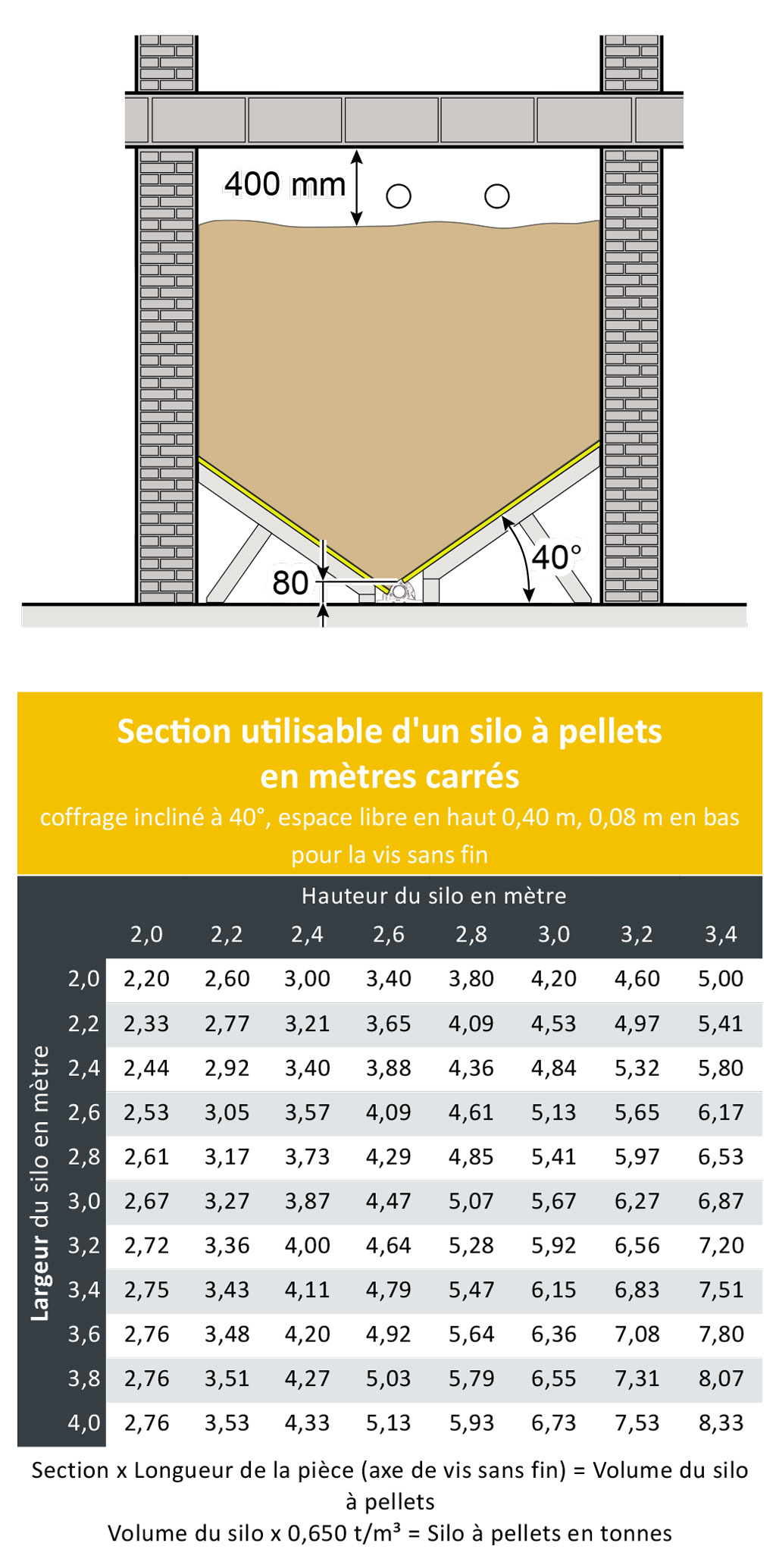 Systeme de stockage des pellets Calcul du volume de silo utilisable