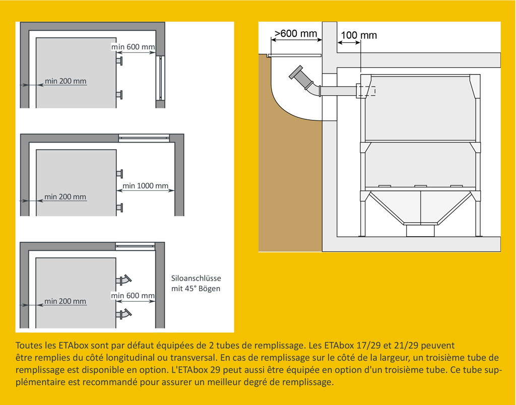 Systeme de stockage des pellets ETAbox pour un petit silo de stockage