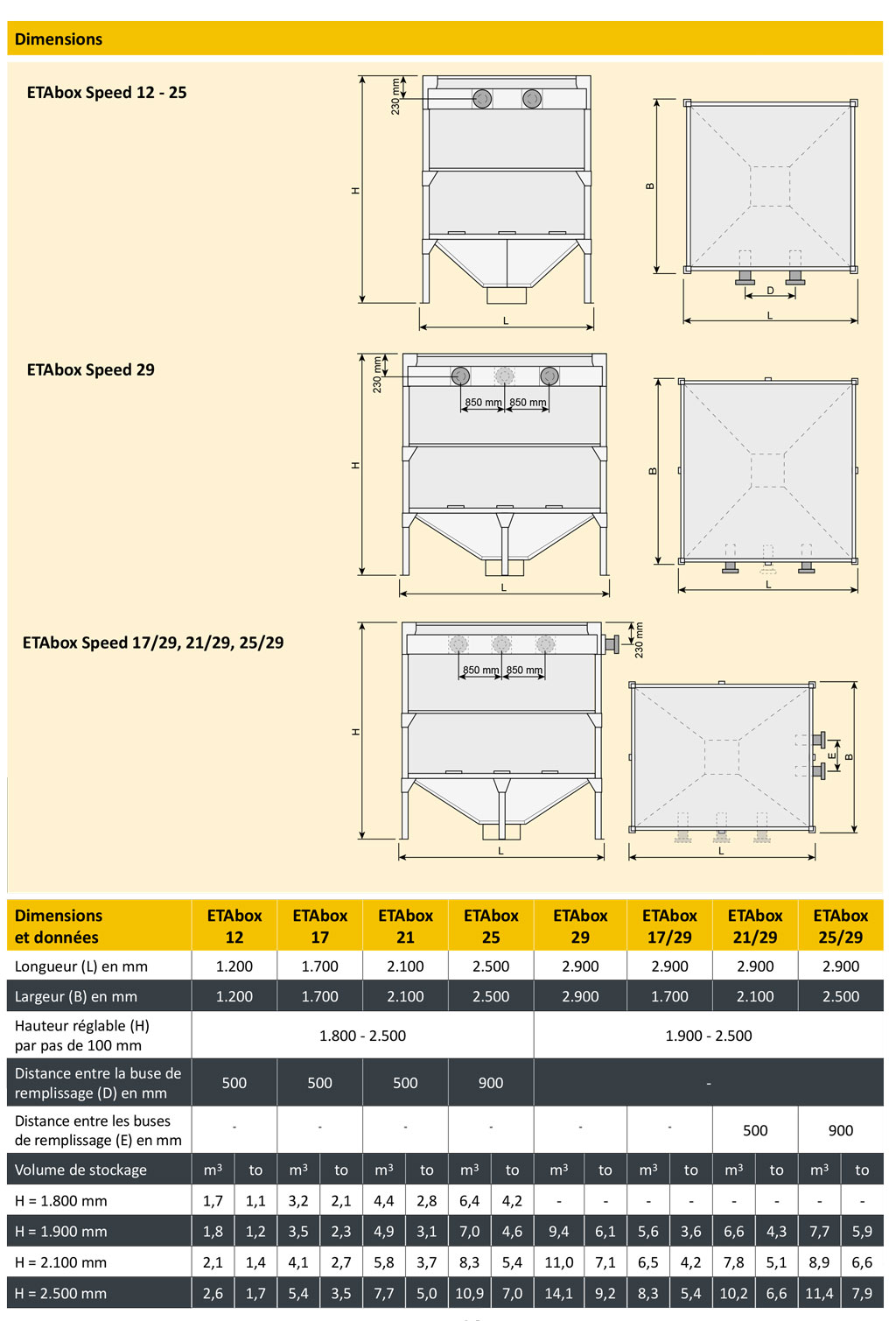 Systeme de stockage des pellets ETAboxSPEED Donnees techniques