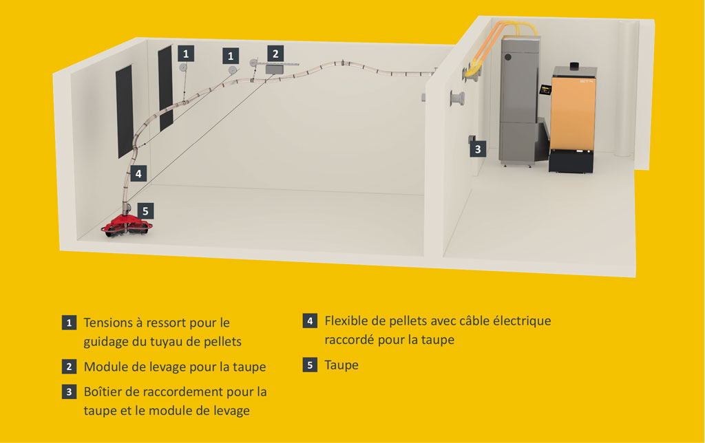 Systeme de stockage des pellets Extraction par taupe E3