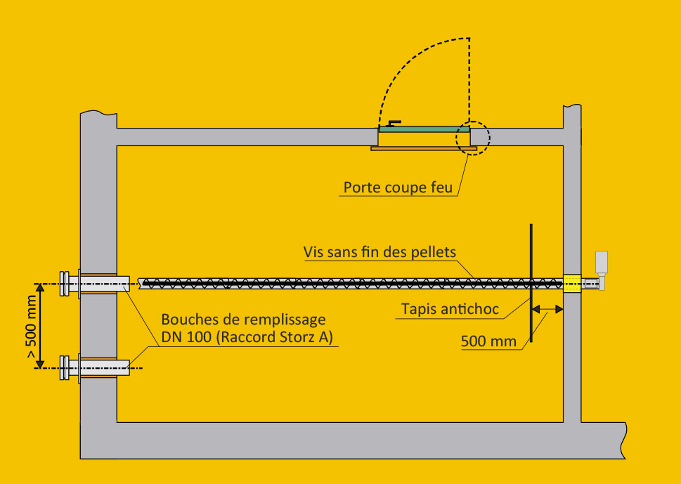 Systeme de stockage des pellets Montage des tubes de remplissage