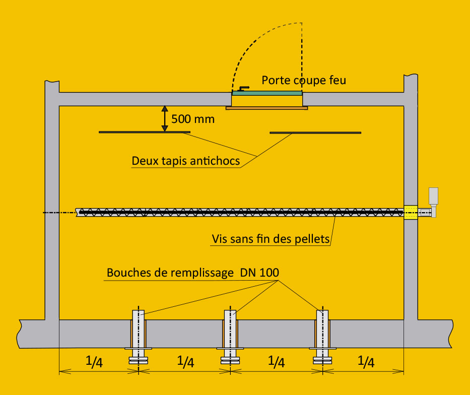 Systeme de stockage des pellets Sur le cote de la longueur uniquement a titre