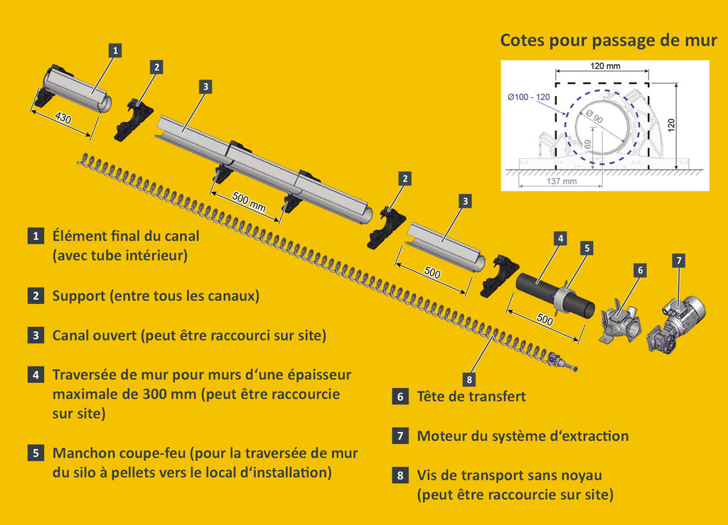 Systeme de stockage des pellets Systeme modulaire de vis dalimentation ETA