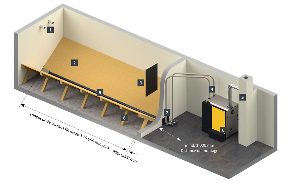 Systeme de stockage des pellets Vis dextraction